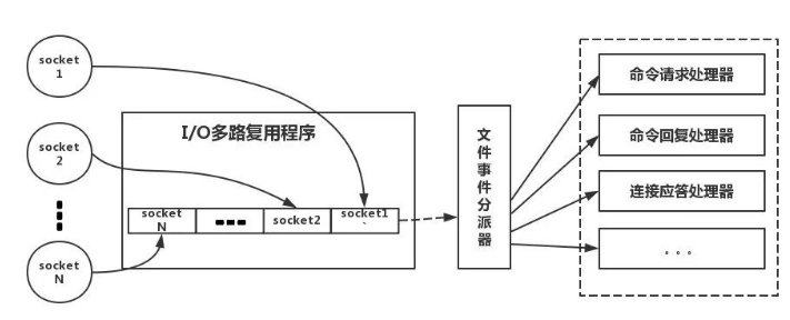 Redis查漏补缺 - 图2