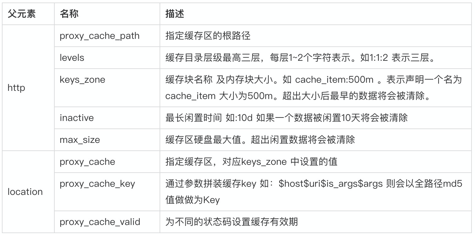 Nginx性能优化实践 - 图5