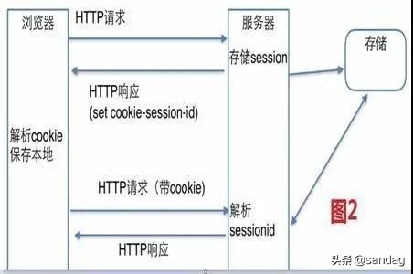 cookie、session和application - 图11