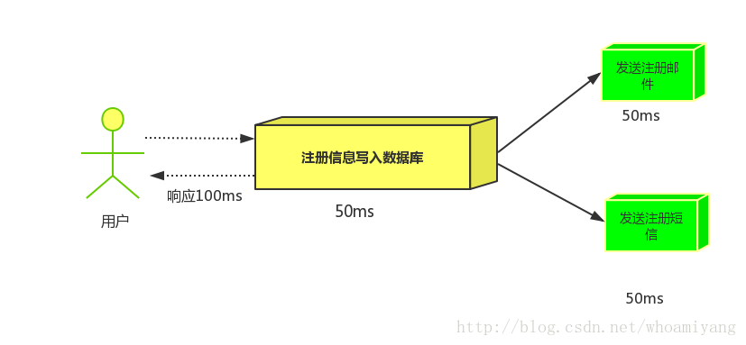 RabbitMQ基础知识详解 - 图6