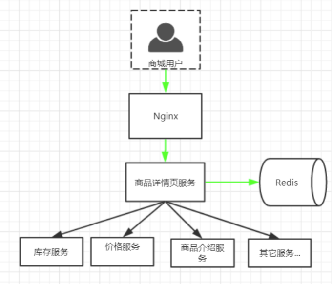 Nginx性能优化实践 - 图3