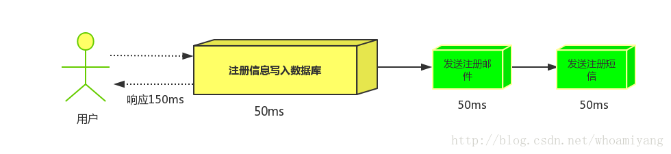 RabbitMQ基础知识详解 - 图5