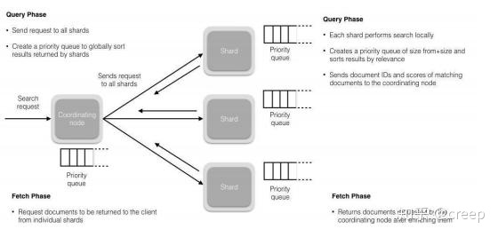 24道进阶必备面试真题 - 图6