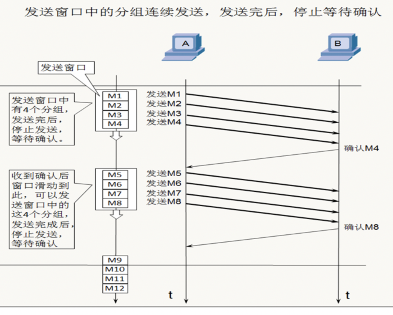 HTTP、TCP、IP、以太网 - 图5
