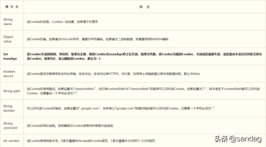 cookie、session和application - 图13