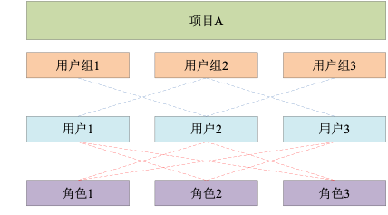 数据可视化子系统 - 图43