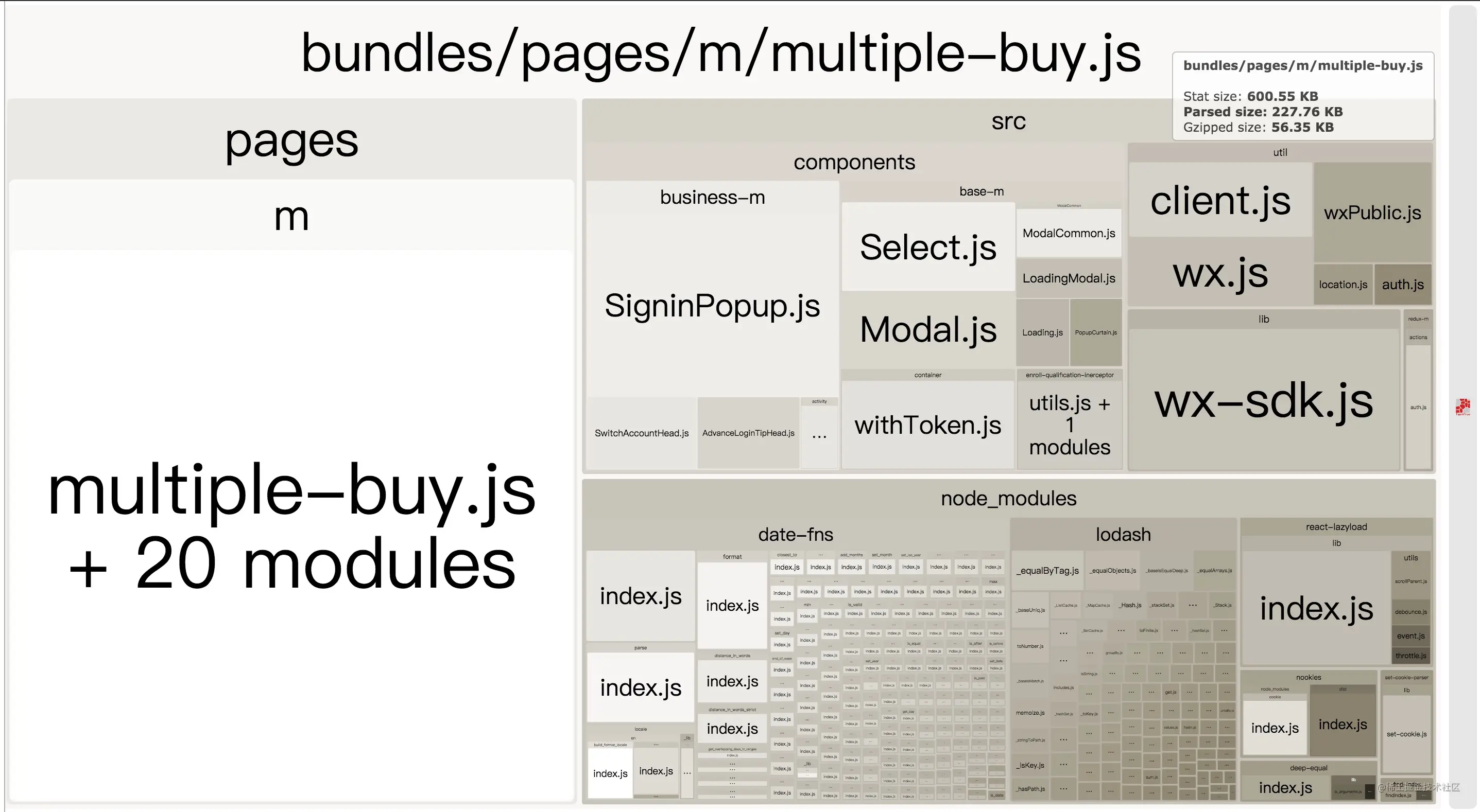 Webpack boundle分析 - 图7