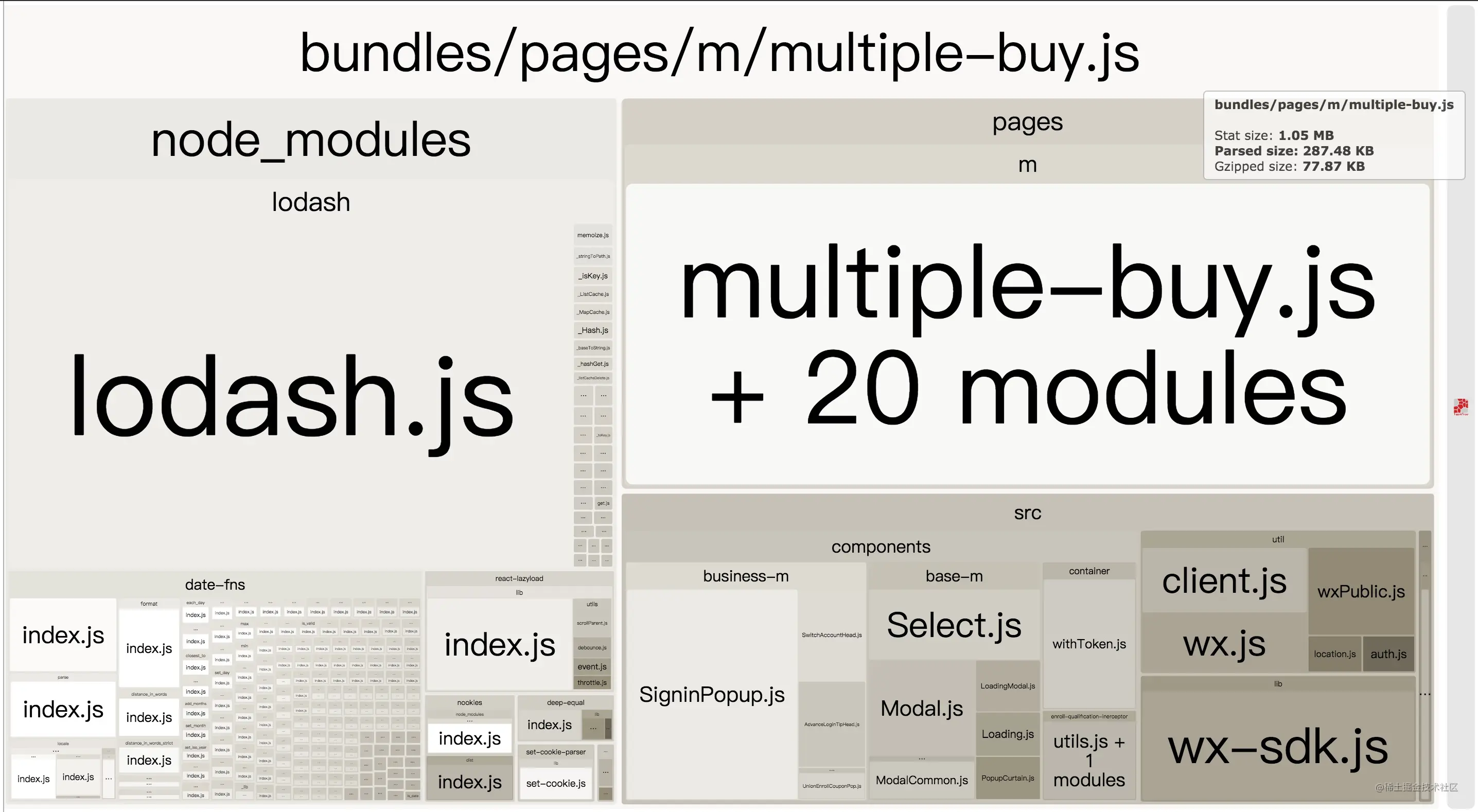 Webpack boundle分析 - 图6