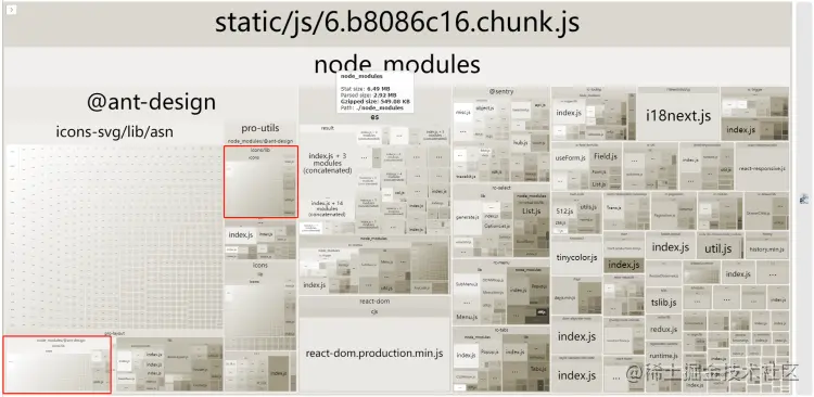 Webpack boundle分析 - 图1