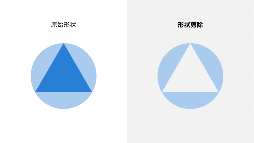 形状减除 - 图1