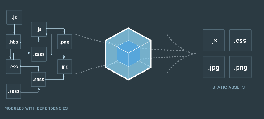 webpack简介 - 图1