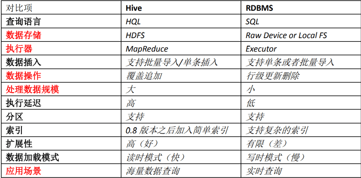 hive - 图2