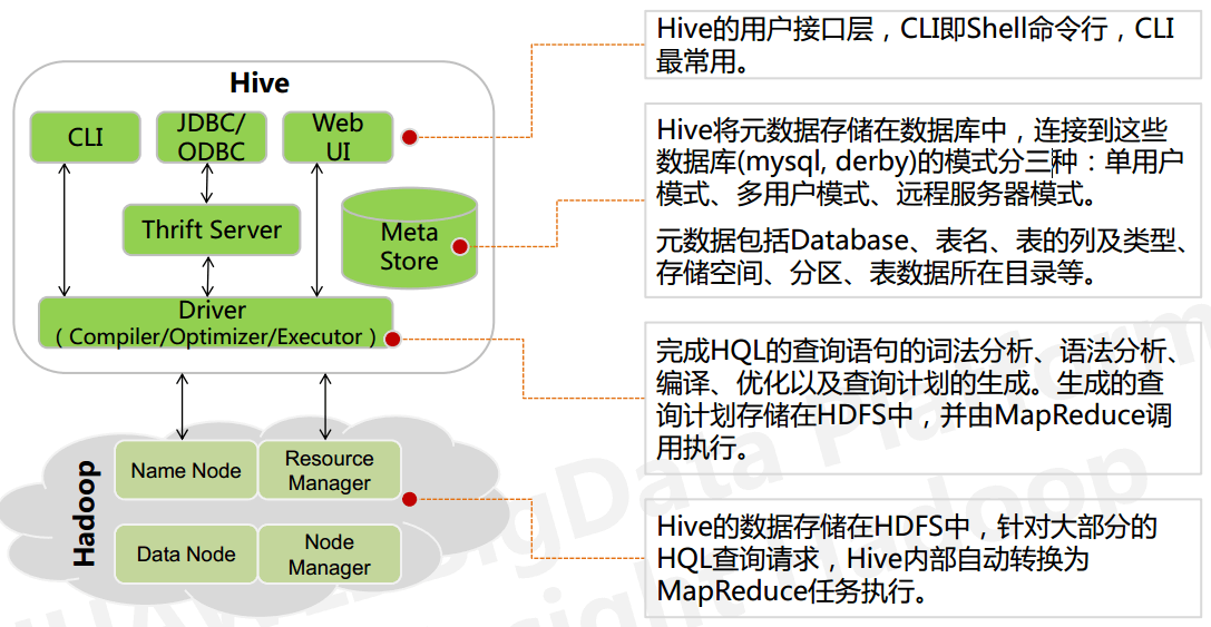 hive - 图3