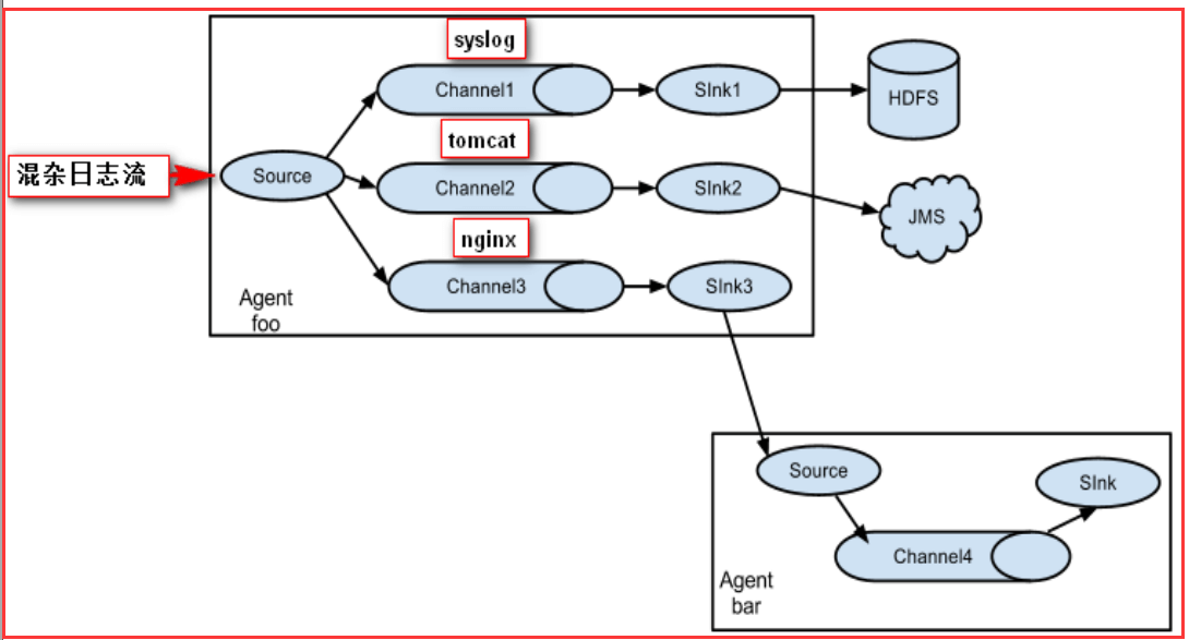 flume简介 - 图13