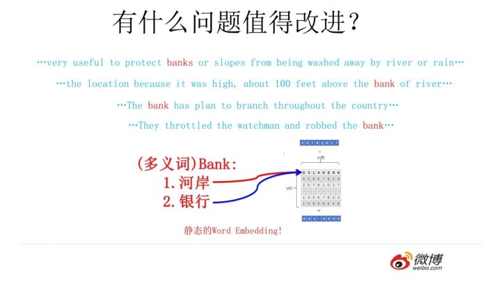 (必读)自然语言模型预训练的发展翔史 - 图12