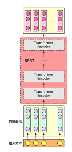 图示详解BERT模型的输入与输出 - 图1