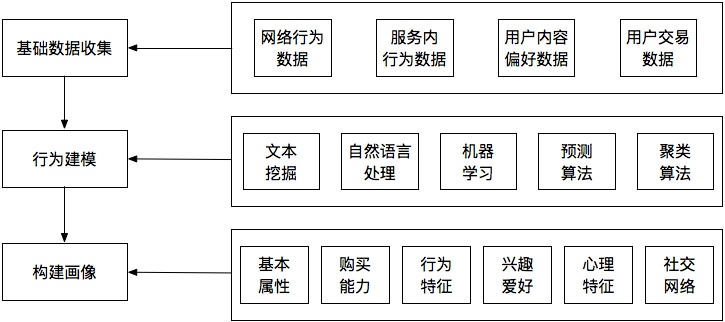 构建框架 - 图1