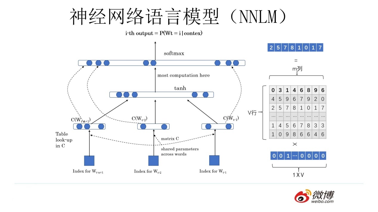 (必读)自然语言模型预训练的发展翔史 - 图2