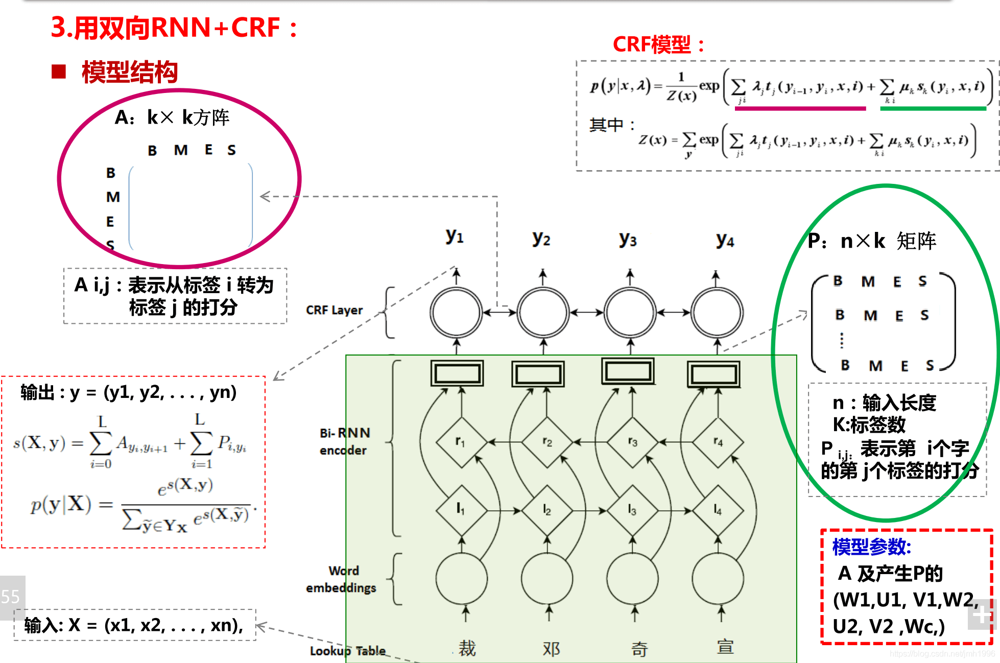 Bi-LSTM CRF(命名实体识别) - 图2