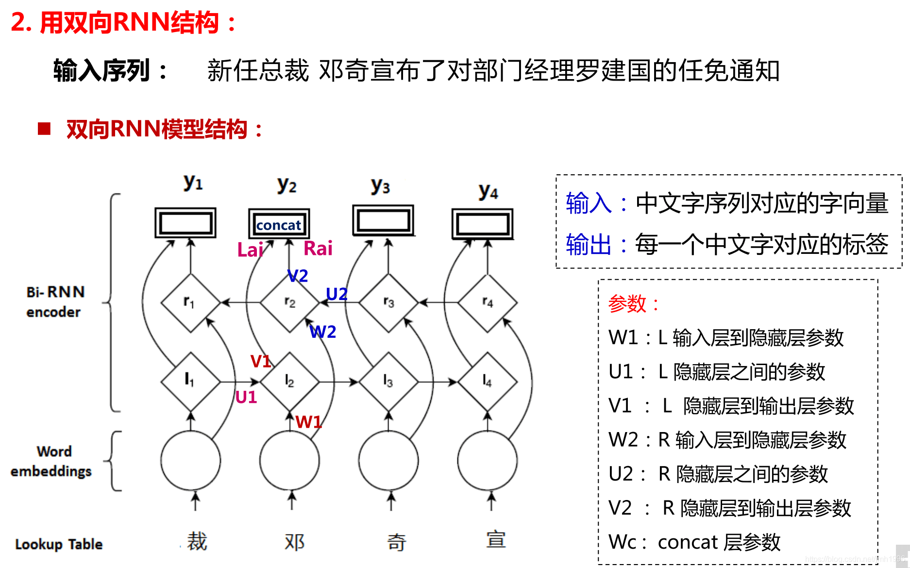 Bi-LSTM CRF(命名实体识别) - 图1