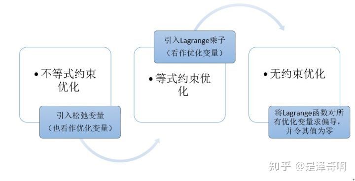 SVM原理 - 图55