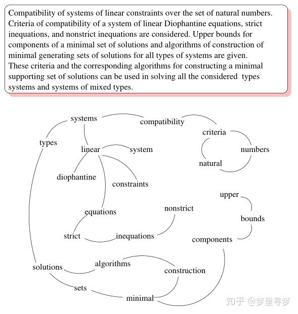 TF-IDF与TextRank - 图6