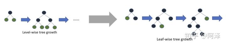 决策树（下）——XGBoost、LightGBM - 图139