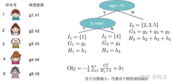 决策树（下）——XGBoost、LightGBM - 图94