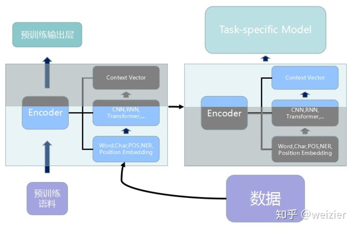 预训练模型概述 - 图3