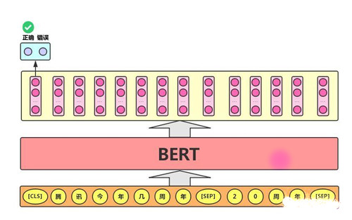 图示详解BERT模型的输入与输出 - 图7