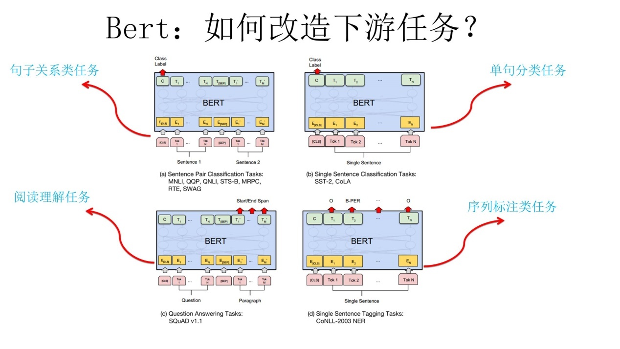 (必读)自然语言模型预训练的发展翔史 - 图36