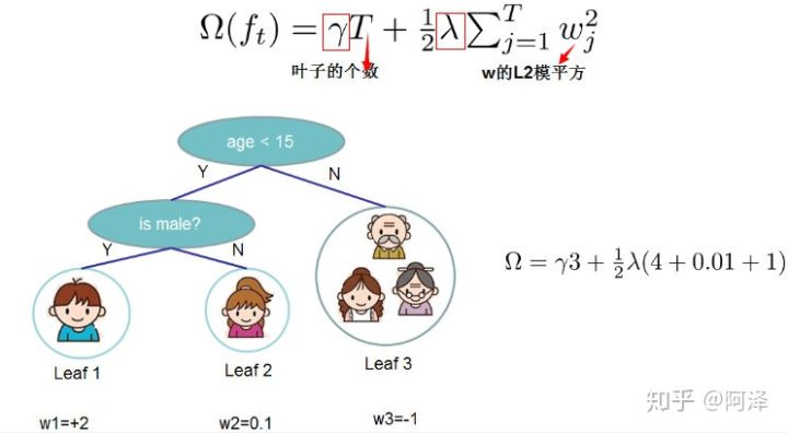 决策树（下）——XGBoost、LightGBM - 图74