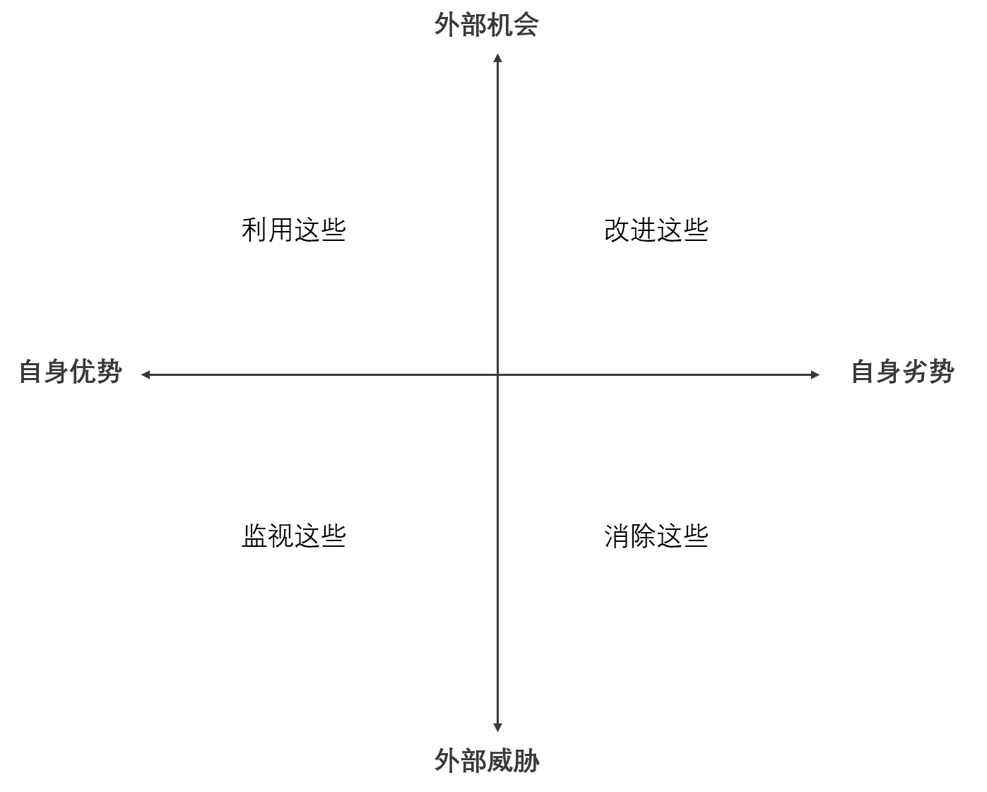 数据分析之方法论 - 图4