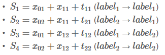 Bi-LSTM CRF(命名实体识别) - 图35