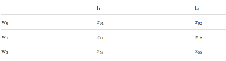 Bi-LSTM CRF(命名实体识别) - 图42