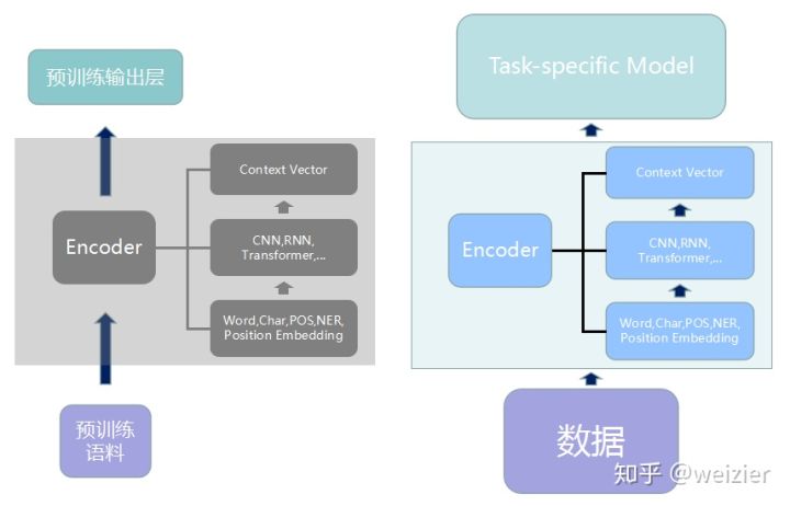 预训练模型概述 - 图2