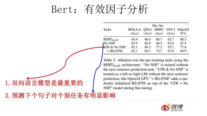 (必读)自然语言模型预训练的发展翔史 - 图45