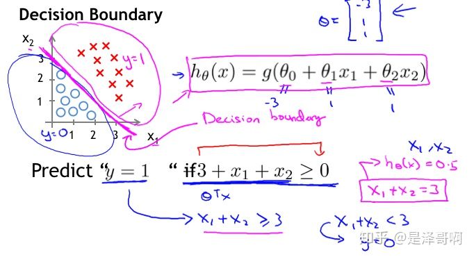 LogisticRegression - 图9