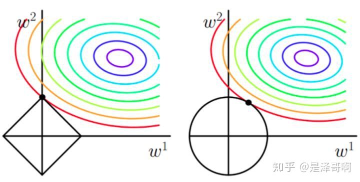 LogisticRegression - 图50