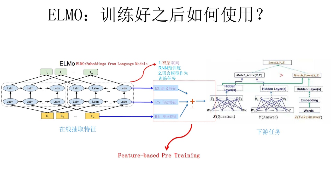 (必读)自然语言模型预训练的发展翔史 - 图19