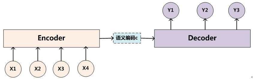 attention模型 - 图2