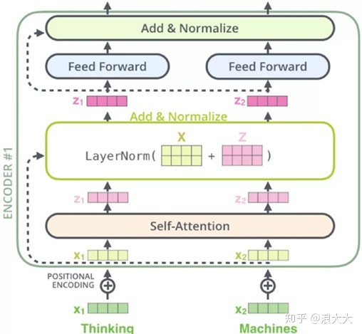 transformer （attention is all you need） - 图18