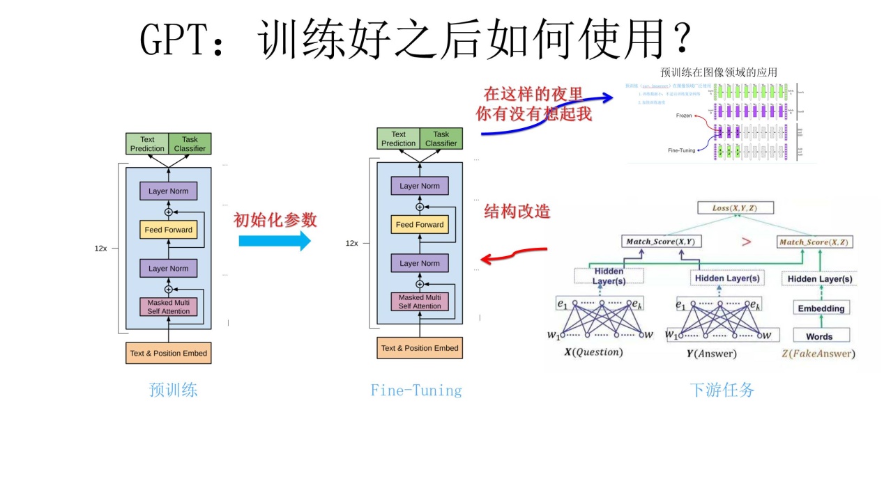 (必读)自然语言模型预训练的发展翔史 - 图29