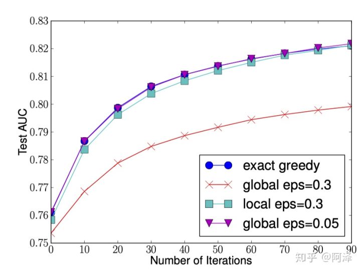 决策树（下）——XGBoost、LightGBM - 图110