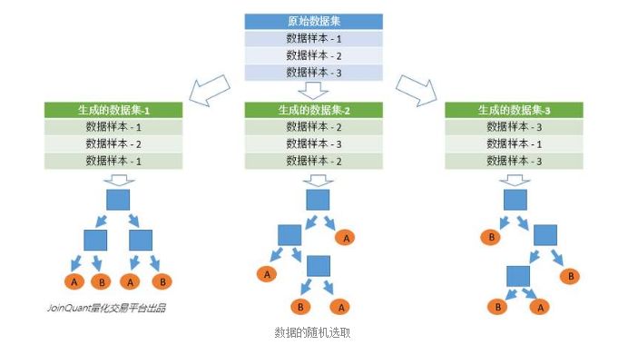 决策树家族 - 图11