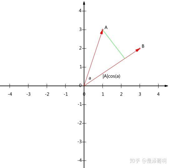 PCA数学理论 - 图4