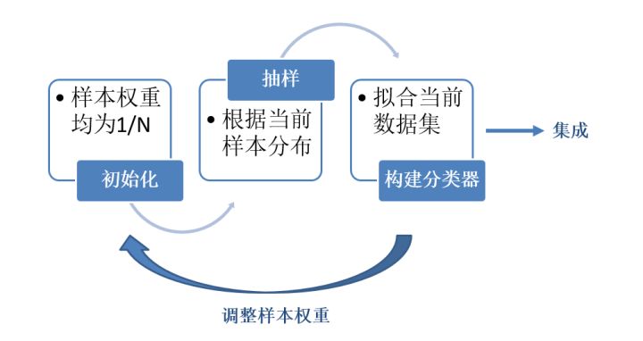 决策树家族 - 图13