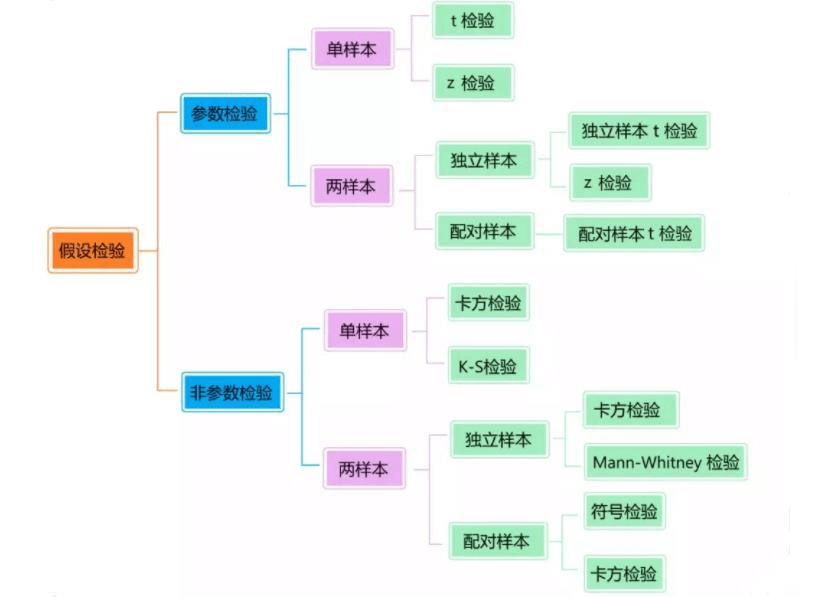 假设检验（二） - 图32