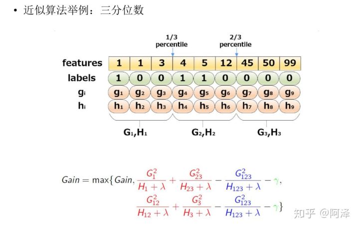 决策树（下）——XGBoost、LightGBM - 图115