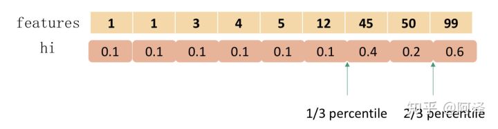 决策树（下）——XGBoost、LightGBM - 图118